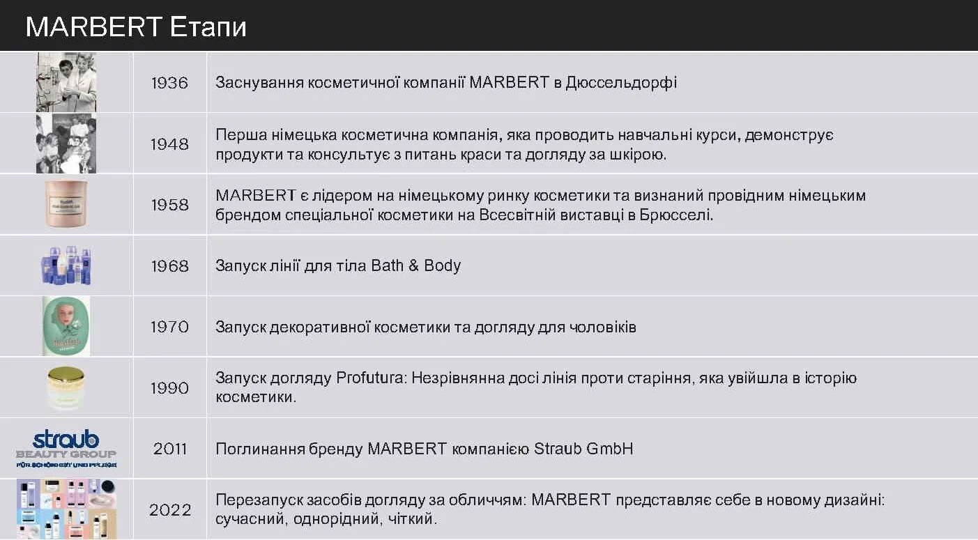 marbert history